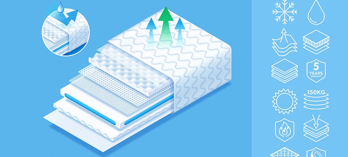 Trouver le matelas lit bébé idéal : notre guide complet